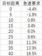 《魔兽世界》9.1奥法属性选择